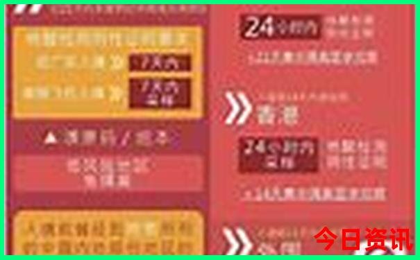 长沙出发5日自驾游攻略