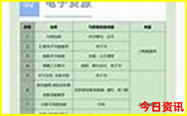江油哪里好玩的景点