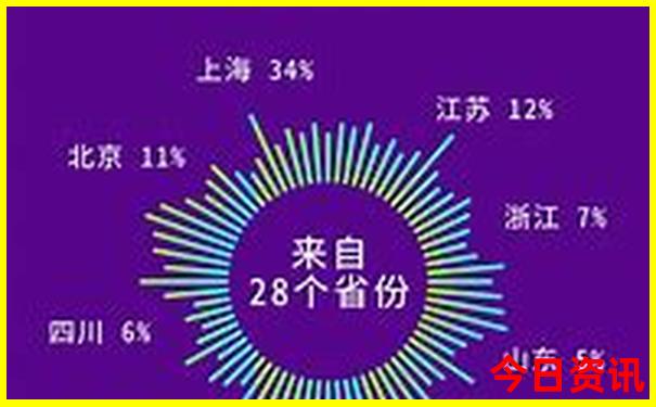 哈尔滨市内旅游攻略必去景点推荐